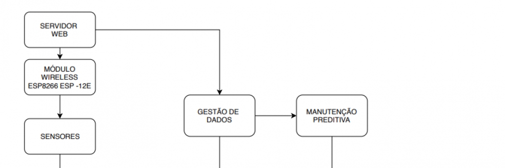 Imagem Ilustrativa